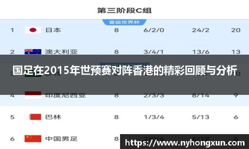 国足在2015年世预赛对阵香港的精彩回顾与分析